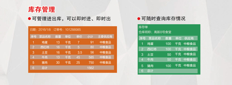 庫存管理，可隨時(shí)查詢庫存情況。