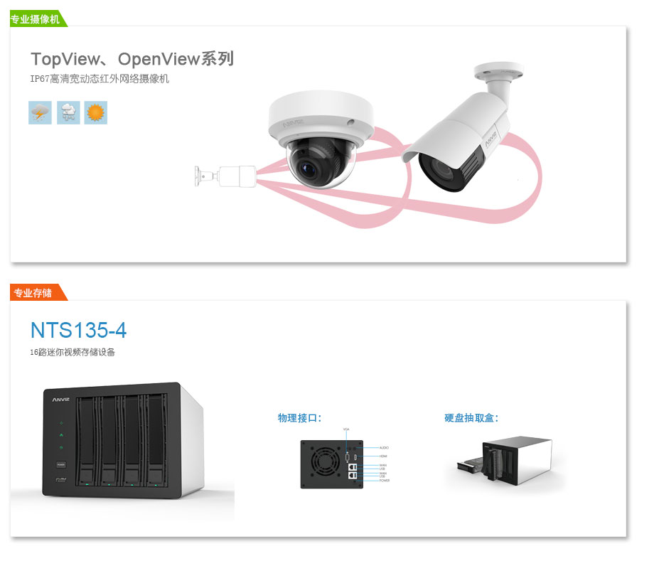 IP67高清寬動(dòng)態(tài)網(wǎng)絡(luò)攝像機(jī)、專業(yè)級NVR